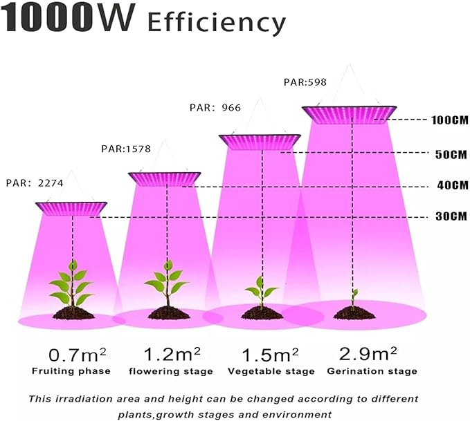 1000W Equivalent Grow Light with 225pcs LEDs 3x3 Ft Coverage Dimmable Plant Grow Light Full Spectrum for Indoor Plants Seeding Veg &amp Bloom3pcs