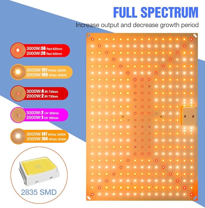 2PCS 400W Full Spectrum LED Plant Light Sunlight 100-277V Indoor Filling Lamp Veg/Bloom Dimmable Seedings Hydroponic Lighting UV/IR Greenhouse Tent Cultivation Lamps Veget Cactus Potted Flowers