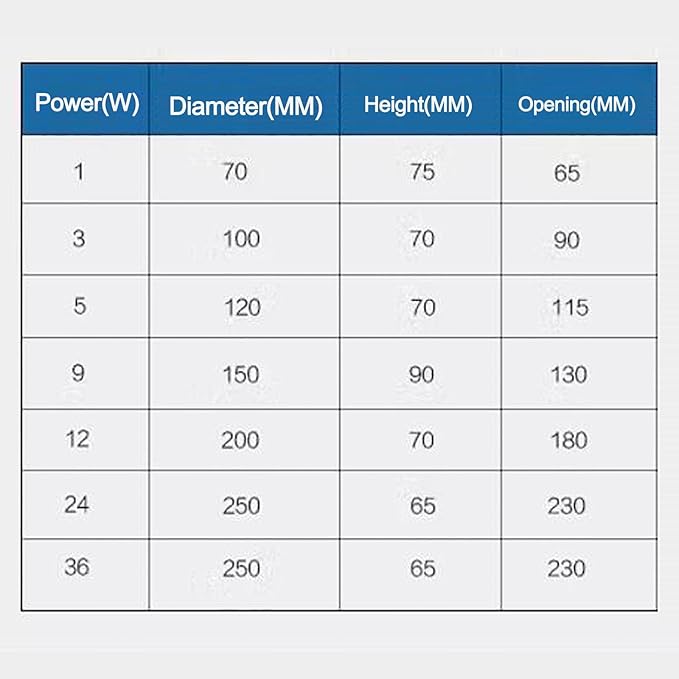 LED Landscape Lights - Outdoor Buried Lights AC 220V Square Embedded Ground Spotlight IP66 Waterproof LED Floor Lamp Step Walkway Decorative Lighting Ground Light Easy Installation