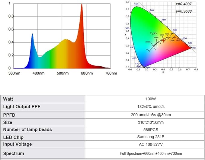 1000w LED Grow Light for Indoor Plants Full Spectrum Dimmable Grow Lamp Plant Lights for Indoor Plants for Greenhouse Vegetable Grow Tent (Actual Power 100W=1000W HPS)White