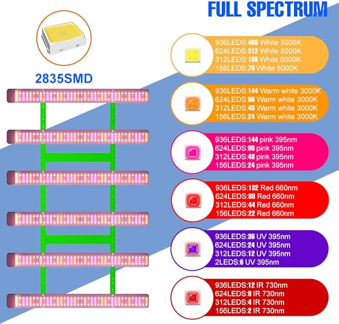 1200W LED Full Spectrum Plant Light 100-277V Hydroponic Fill Lights UV/IR Red Blue Indoor Seeds Grow Lights 110V Succulent Potted Fruit Flower Vegetable Cultivate Lighting US Plug with Hook Hanging