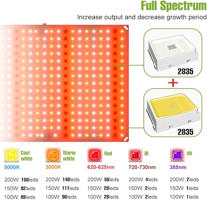 2Pcs 400W Plant Lamps 100-277V Greenhouse Tent Hydroponic Fill Light UV/IR Indoor Seedings Cultivation Lights 110V Sapling Vege Fruit Flower Moss Succulent Potted Moss Lighting Hanging with US Plug