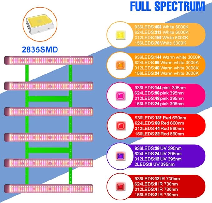 800W 6-Heads Full Spectrum LED Plant Grow Lights 936pcs SMD2835 ChipsUV/IR Planting Fill lighting AC 100-277V US Plug -Ideal for Greenhouses Indoor Fruit Plants &amp Leafy Greens to Boost Growth C