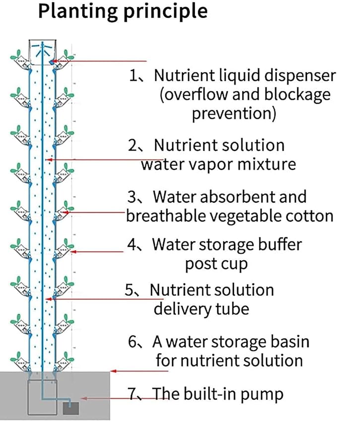 Hydroponic Growing Kits Garden Hydroponics Growing SystemGardening Indoor Grow System45 Holes Vertical Grow Towerfor Fresh Herb GardenFruitsVegetablePlant Tower
