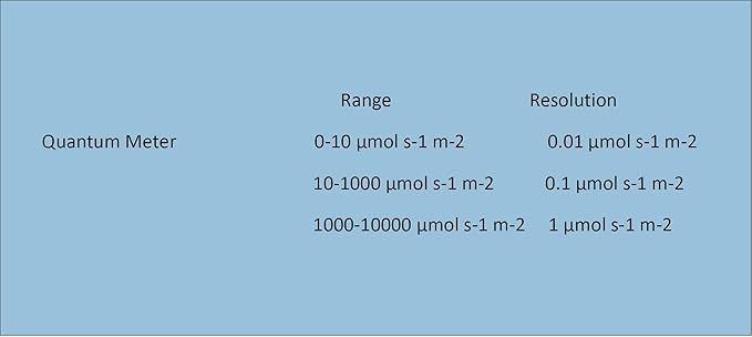 Quantum PAR Meter - Upgraded: High Precision Grow Light Meter Indoor Plants Meter Good for Growing droseras and All Indoor Plants