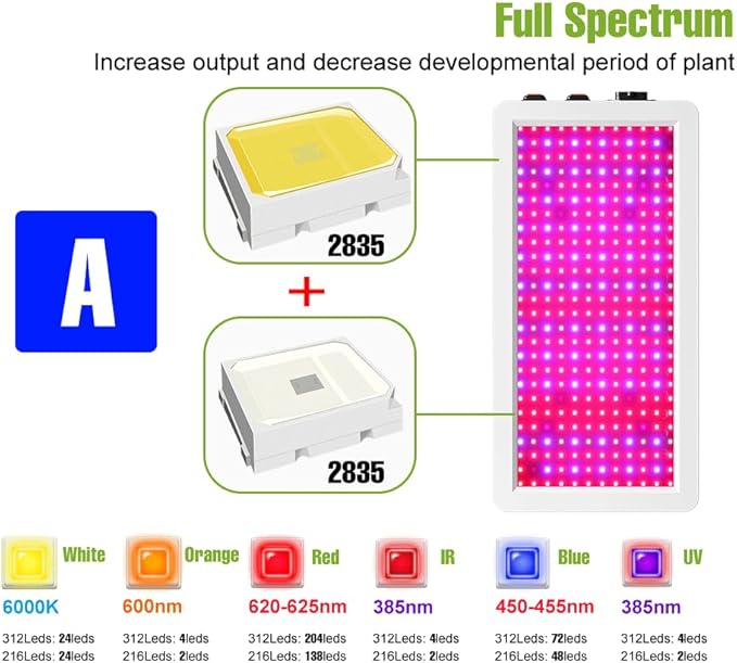 300W Red-Blue LED Planting Growth Lighting 216 Long-Lifespan Lamps Beads with Veg/Bloom Modes 100-277V Wide Voltage US Plug for Seedling Growth Small-Scale Hydroponics &amp Potted Flowers Fill Lig
