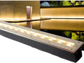 Ground LED Landscape Lights - Recessed Outdoor Buried Lamp IP65 Waterproof Rectangle LED Spot Lights AC85-265V LED Floor Light for Villas Driveway Deck Step Yard Garden Pathway(White9W)