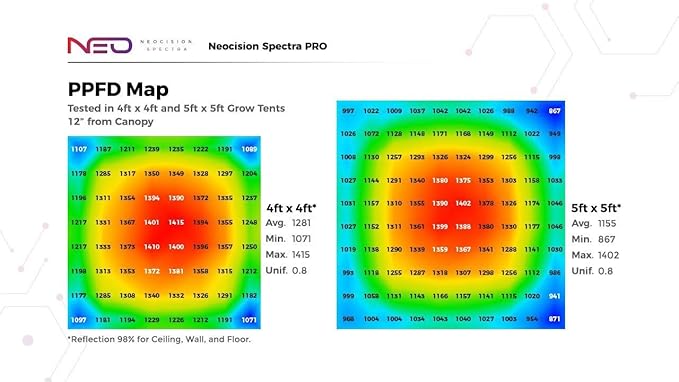 Neocision Spectra Pro LED Grow Light - DLC Listed