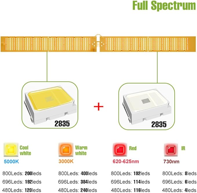 2PCS 200W Sun-Mimicking LED Grow LightsLong-Lasting Energy-Saving Lamp Beads Integrated with UV/IR100-277V Wide Voltage US Plug for Seedling Hydroponic SystemsVegetable Cultivation Flower Planting