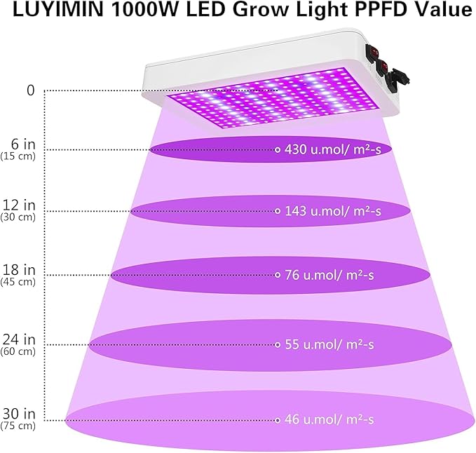 1000w 216 Led Plant Lamp Grow Lamp Full Spectrum Indoor Plants Grow Lamp Plant Light