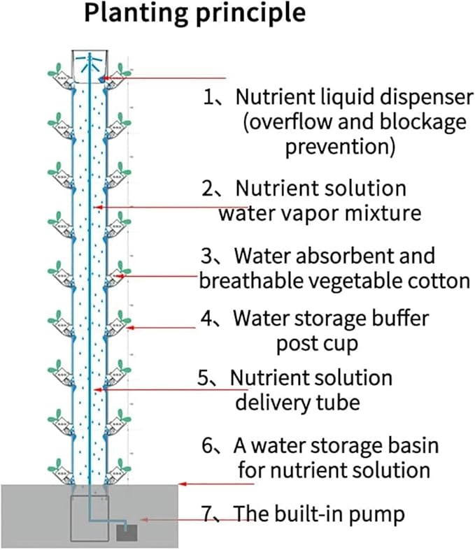 Hydroponics Tower with Light Stand 45 Holes Aquaponics Grow System 15 Floors Garden Tower Aeroponics Growing Kit for Fruits and Vegetables Automatic Planting