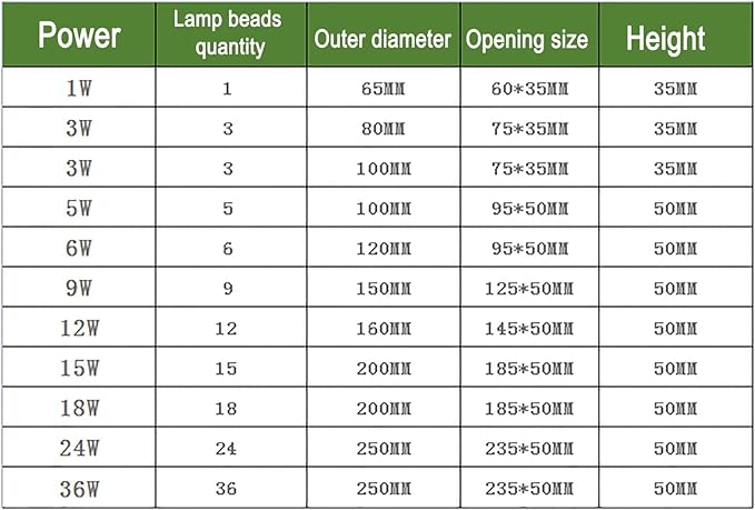 Outdoor LED Landscape Lights - 12V Low Voltage Recessed Spotlight IP67 Waterproof Garden Floor Lamp (White 12W Blue 9W)