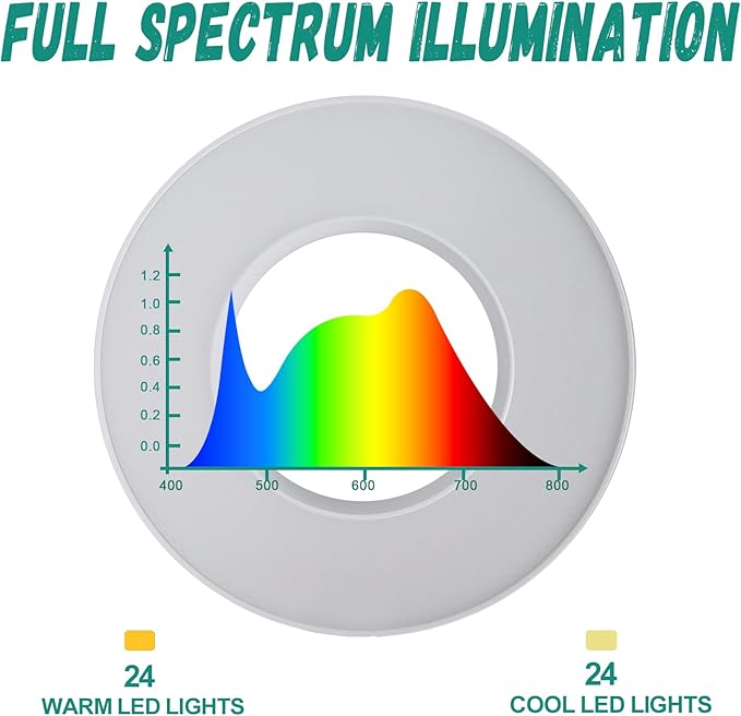 EP Indoor Plants Grow Light Full Spectrum LED Plant Light Height Adjustable Growth Floor Lamp with Automatic Timer Ideal for Small Plants2 Packs