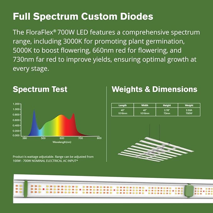 FloraFlex 700W LED Grow Light | 5 Year Warranty | Full Spectrum | 120V