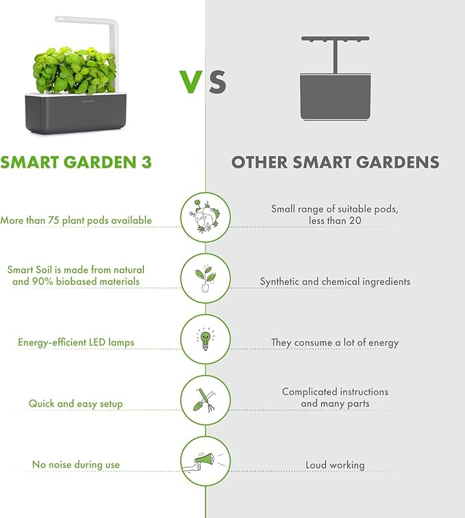 Click &amp Grow Indoor Herb Garden Kit with Grow Light | Smart Garden for Home Kitchen Windowsill | Easier Than Hydroponics Growing System | Vegetable Gardening Starter (3 Basil Pods Included) Grey