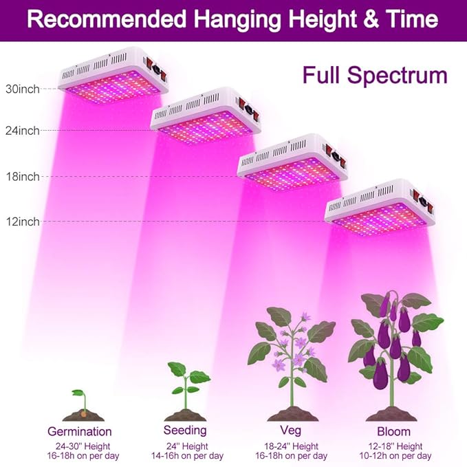 LED Grow Lights 1000 Watt LED Full Spectrum Sunlike Growing Lamp for Indoor Plant with Daisy Chain FunctionTemperature HumiditySeedling Veg Bloom Three Modes Coverage3.5x3.5ft