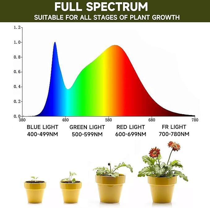 Plant Lights for Indoor Growing: Small Full Spectrum Grow Light LED Clip on Grow Lights for Indoor Plants with 360°Gooseneck 4000K Plant Lamp Auto On Off 3/6/12H Timer 10 Level Dimmable 3 Pack