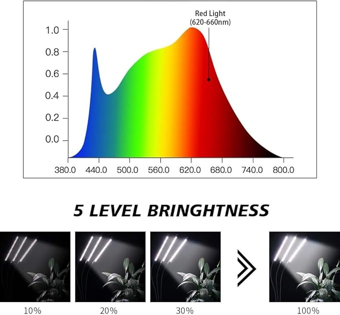 Grow Light with Stand150W 252 LEDs 6000K Full Spectrum White Floor Lamp UV Plant Lights for Indoor Plants5 Dimmable Levels &amp Auto On/Off Timer 4 8 12 Hrs