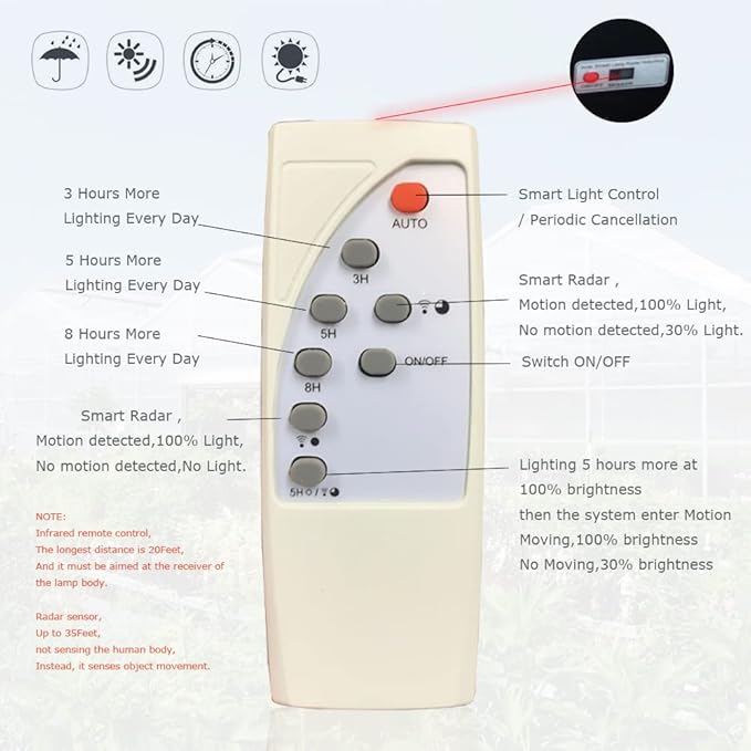 BSOD Solar Grow Lights for Outdoor Plants Cordless Full Spectrum Growing Led Greenhouse Lamp with Timer Auto Remote Wireless Waterproof2in1 Motion Sensor Street &amp Plant Light