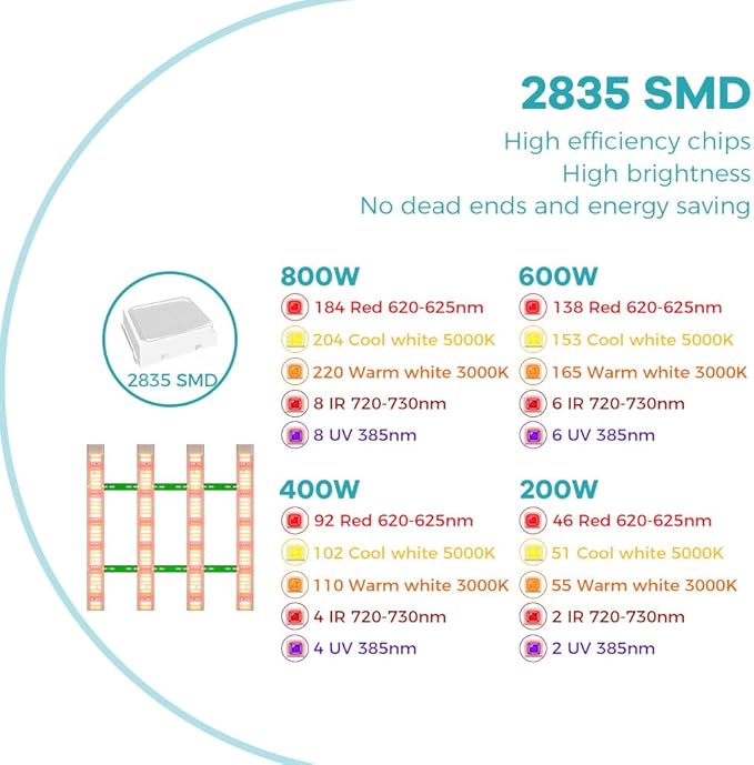 2000W Plant Light For Indoor Growing Full Spectrum Grow Lamp Hydroponic Lights Sunlight Design For Gardening UV/IR Succulent Cultivate Lamps 110V Flower Cactus Seedling Fill Lighting US Plug With Hook