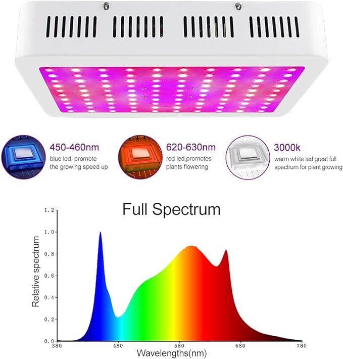 LED Grow Lights 1000 Watt LED Full Spectrum Sunlike Growing Lamp for Indoor Plant with Daisy Chain FunctionTemperature HumiditySeedling Veg Bloom Three Modes Coverage3.5x3.5ft