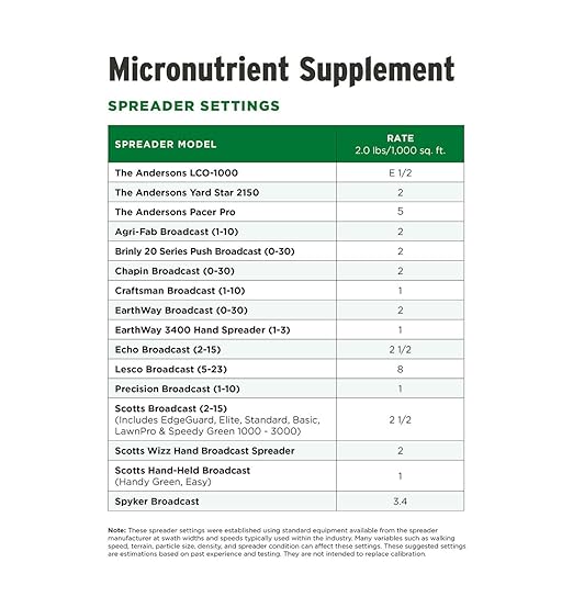 The Andersons Professional Micronutrient Fertilizer Supplement for Lawns - 18 lbs. Covers 9000 sqft.