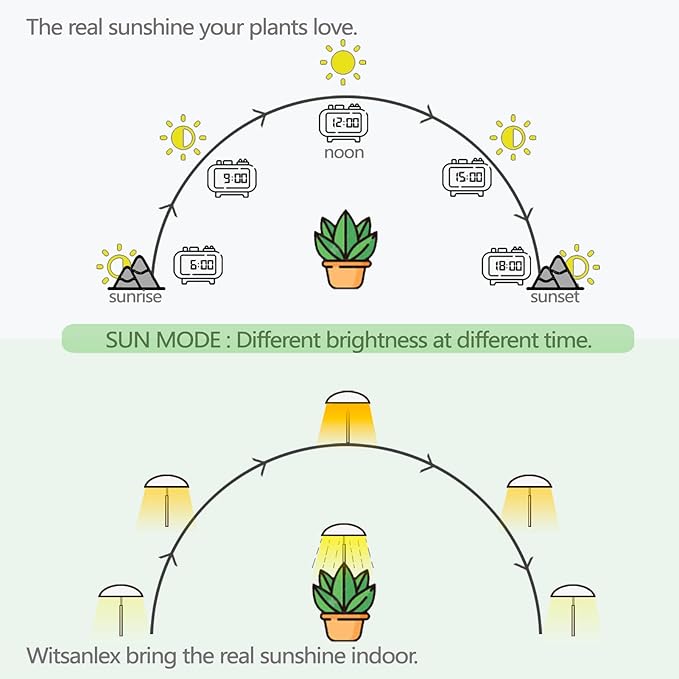 LED Grow Light for Indoor Plants 4 Pack Intelligent USB Small Plant Lights with Remote Controller Height Adjustable Automatic Timer Ideal for Home Decoration