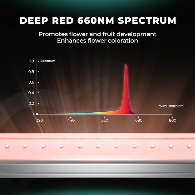 MARS HYDRO ADlite Red55&ampBlue55 Led Grow Lights for Increased Plants Yield 440nm &amp 660nm Spectrum Grow Light 4x4 FT Coverage 55Wx2 Supplemental for FC6500/FC-E6500/FC8000/FC-E8000/FC1000W/FC-