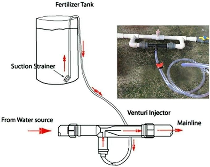 Garden Irrigation Device G1/2 Irrigation Fertilizer Venturi Fertilizer Injector Switch Water Tube Kit