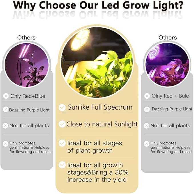 MILYN 2 Pack 100W Led Grow Light Bulb Pure Warm Full Spectrum Grow Lights for Indoor Plants E26 Grow Bulb for House Garden Hydroponics Succulent Seed Starting Growing Flower| 150LEDs Lamp