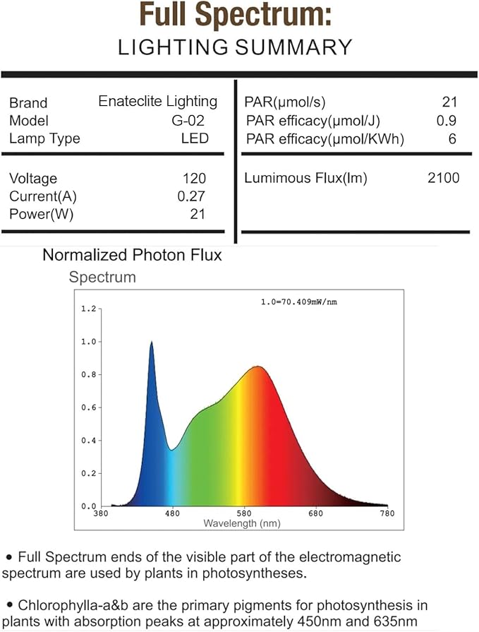2FT LED Grow Lights for Indoor Plants Full Spectrum 2100LM &amp Red Blue Light Pull Chain Switch &amp Linkable for Indoor Plants Hydroponics Seedlings Flowers