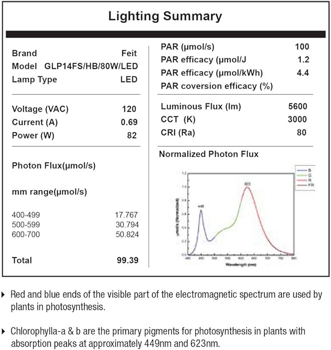 Feit Electric 80W LED Full Spectrum High Bay Grow Light (GLP14FS/HB/80W/LED) 14''