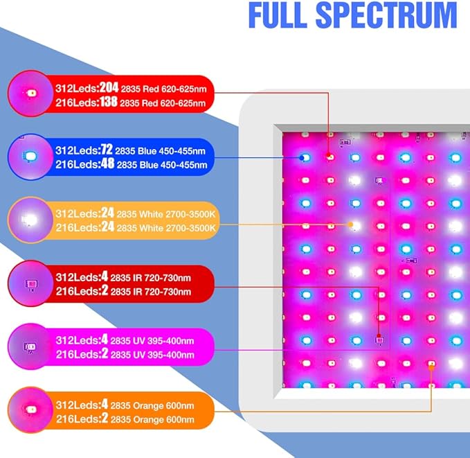 2PCS 300W LED Plant Lamp Sunlight Full Spectrum Fill Lamps 216Leds Grow Lights Veg/Bloom Modes Dimmable Red Bule Greenhouse Hydroponics 100-277V Indoor UV IR Seed Cultivation Light with Hook US Plug