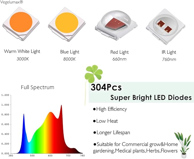 LED Grow Light Lamp Stand for Plant Vege Flower Herb GrowthFull Spectrum CRI 90+ White Light CCT 3200KIsolated Dimming Power with On/Off SwitchHeight Adjustable100W4FT