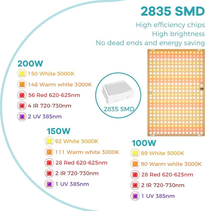 2 Packs 1000W LED Grow Lamps White Light Full Spectrum 360 LEDs Cultivation Lights with Independent Veg/Bloom Channels Dimmable Sun Simulation Lights for Hydroponic Systems with Hanging Hooks US Plug