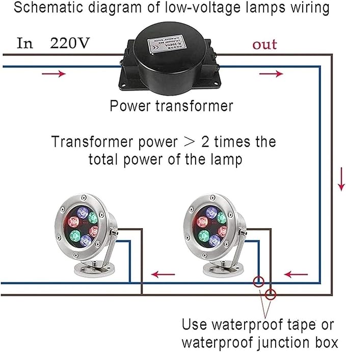 Rotatable LED Underwater Pond Light - Green Spotlights for Outdoor Landscape Fountains &amp Pathways - 12W &amp 15W Warm Color Options - Waterproof Garden Lighting
