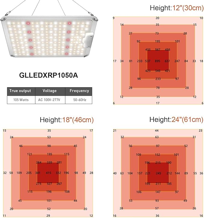 iPower 2025 1050W LED Grow Light Dimmable Full Spectrum with Mean Well Driver and Upgraded Diodes for Indoor Hydroponics Seeding Flower Veg