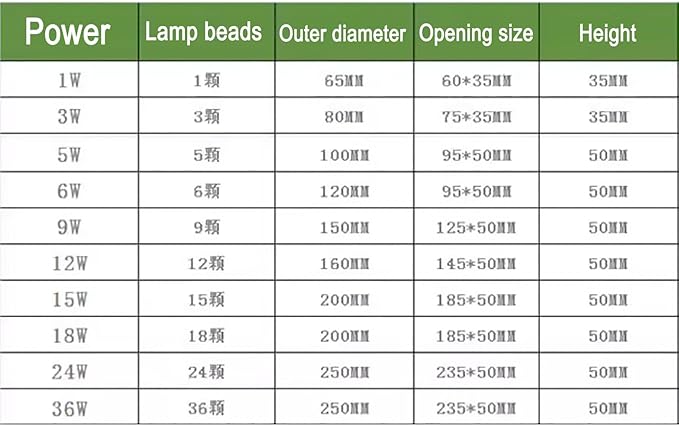 LED Landscape Lights - Ultra-Thin Recessed Ground Spotlight Stainless Steel IP67 Waterproof Easy to Install (Blue 18W Warm White 9W)