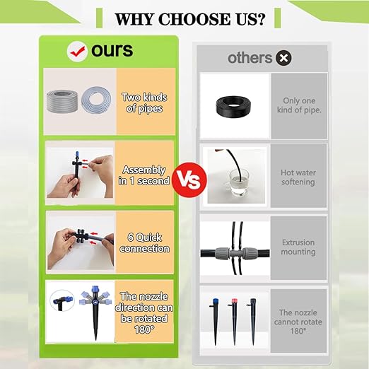 115FT Drip Irrigation KitTandem atomizing NozzleTandem Fan-Shaped Drip Irrigation EmitterQuick-Connect Automatic Drip Irrigation SystemSuitable for Watering Plants in Flowerpot Elevated Bed.