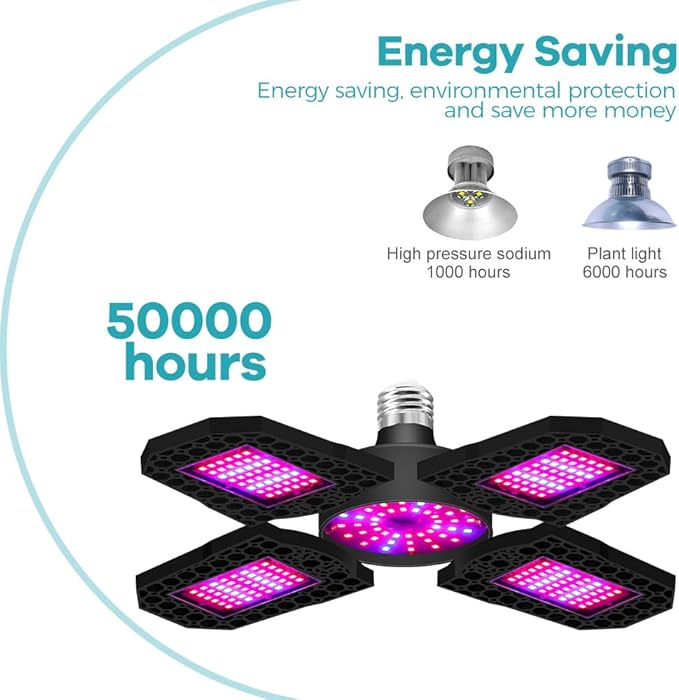2Pack 600W LED Planting Lights E26/E27 Base 100-277V Wide Voltage Hydroponic Greenhouse Fixtures 4 Adjustable Panels Spectrum for SucculentsFlowers Herbs–Indoor Cultivation Cabinet Supplement Lamps