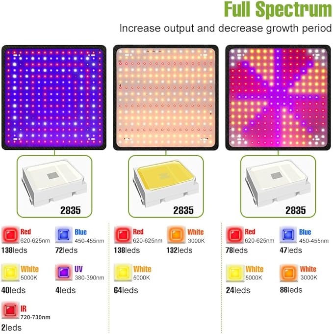 4Pcs 500W LED Planting Lamp 100-277V Indoor Plant Grow Fill Lamp UV IR Greenhouse Tent Hydroponics System Red Blue Growth Blubs 110V Vegetable Bonsai Fruit Seeding Lights Potted Succulent Cactus