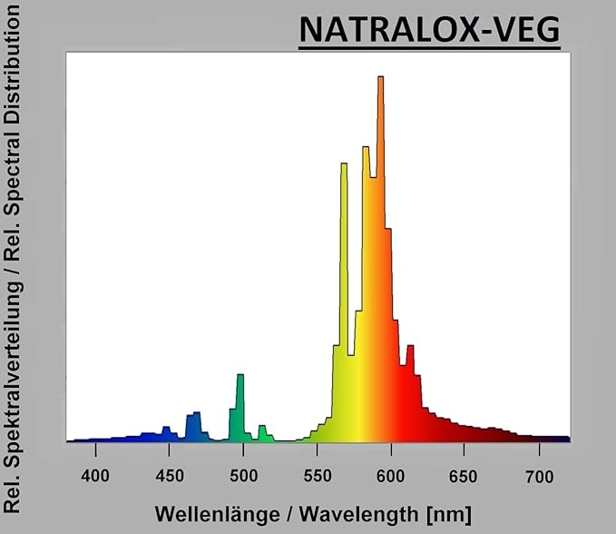 Premium German Made Natralox HPS Grow Light 1000W E39