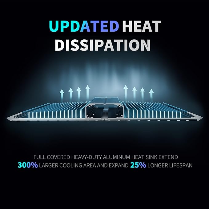 BESTVA BP4000 Dimmable LED Light Full Spectrum Plant Lamp for Indoor Seed Starting Seedlings Vegetables &amp Household Plants