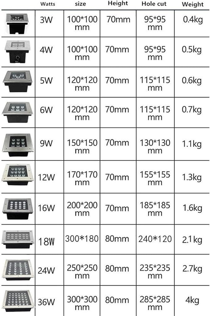 Underground Light LED - Square Outdoor Floor Recessed Spotlight IP67 Waterproof Landscape Lights Outdoor Buried Lights AC85-265V Floor Lamp Spotlight Led Beam Light(Yellow24W)