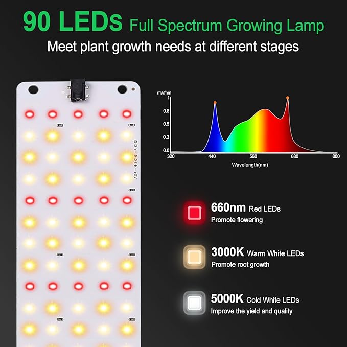 TONYFUL Grow Lights for Indoor Plants 40W LEDs Plant Lights for Indoor Growing 360 LEDs Full Spectrum Grow Lights for Seed Starting Led Grow Light with 3/9/12H Timer10 Dimmable Levels (4pcs)