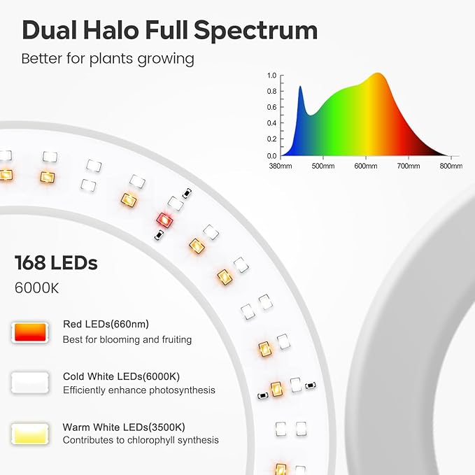 Garpsen Grow Lights for Indoor Plants Dual-Head Full Spectrum LED Plant Light with Stand 3 Color Modes Grow Lamp with Timer 6/12/16H 5 Dimmable Levels 168 LEDs and 67''Height Adjustable(White)