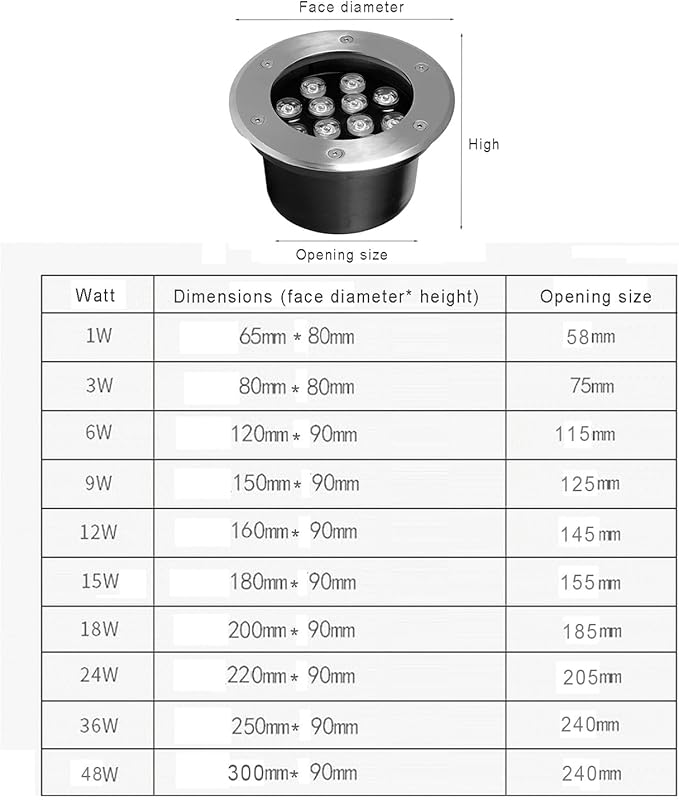Outdoor Recessed Landscape Lights LED Buried Lights IP66 Waterproof Underground Light AC85-265V for Garden Yard Driveway Deck Pathway Spotlights