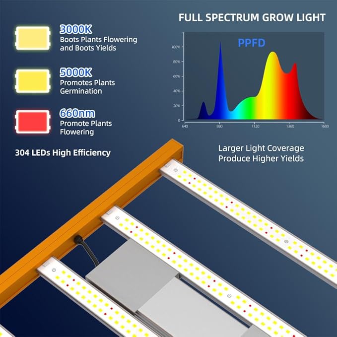 CFGROW CF1200 LED Grow Lights for Seed Starting Vegetables Bloom High Efficiency &amp Dimmable Lighting Full Spectrum Grow Light for Indoor Plants Growing Lamps with High Yield Diodes 2x2ft Coverag