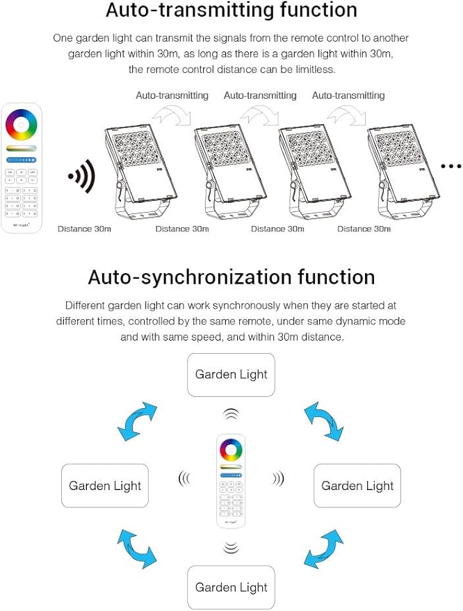 LGIDTECH FUTC06 Miboxer 50W RGBCCT Outdoor LED Landscape Garden Spotlight AC100-240V 16 Million Colors ChangingColor Temperature AdjustableMemory Function.APP Can't Control Directly
