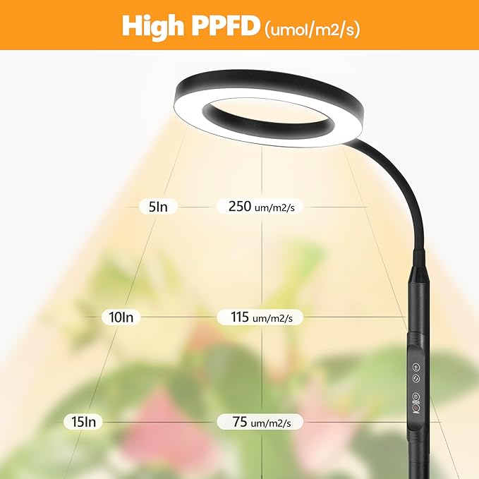 Plant Grow Light Dual Head 40W Indoor Growing Lights144LEDs Full Spectrum Wide Illumination Area 63IN Adjustable Height Stand 10 Dimmable 3/9/12H Auto Timer Floor Lamp for Plants Growth